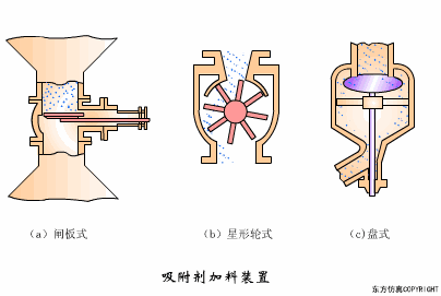 吸附剂加料装置.gif
