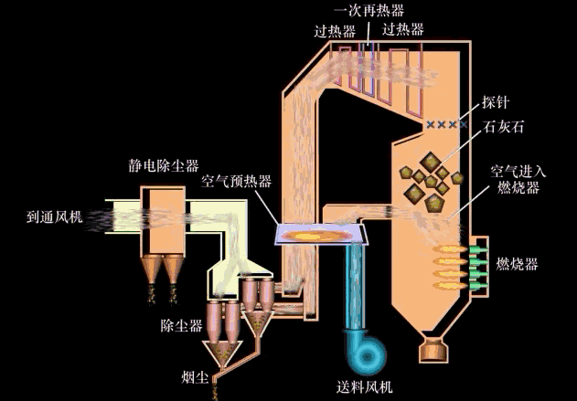 用石灰石直接喷射法从烟气中脱硫.gif