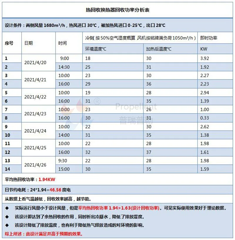 效果分析加水印.webp