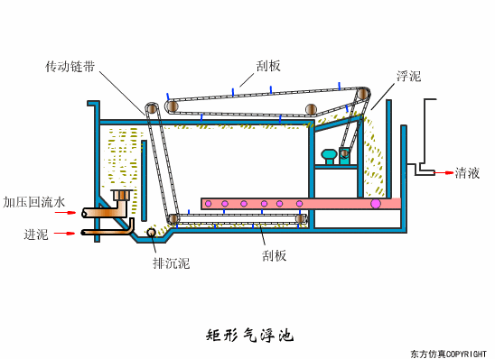 矩形气浮池.gif