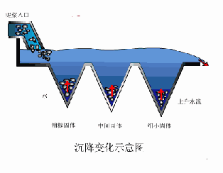 沉降变化示意图.gif