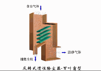 反转式惯性除尘器-百叶窗型.gif