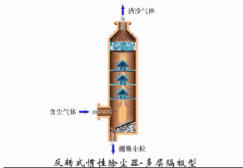 反转式惯性除尘器-多层隔板型.gif