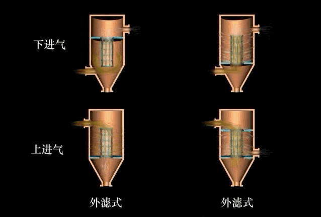 内外滤式.gif