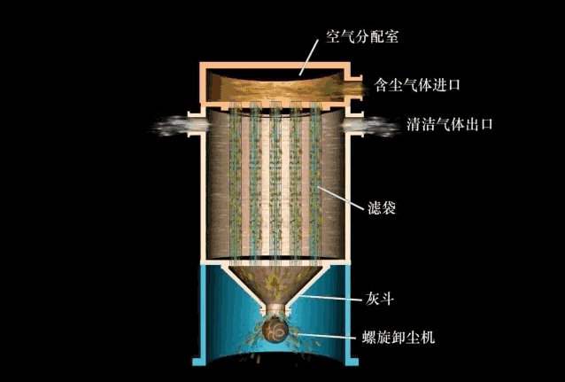 上进风、下进风式.gif