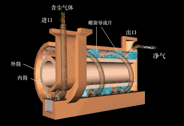 筒式除尘器.gif