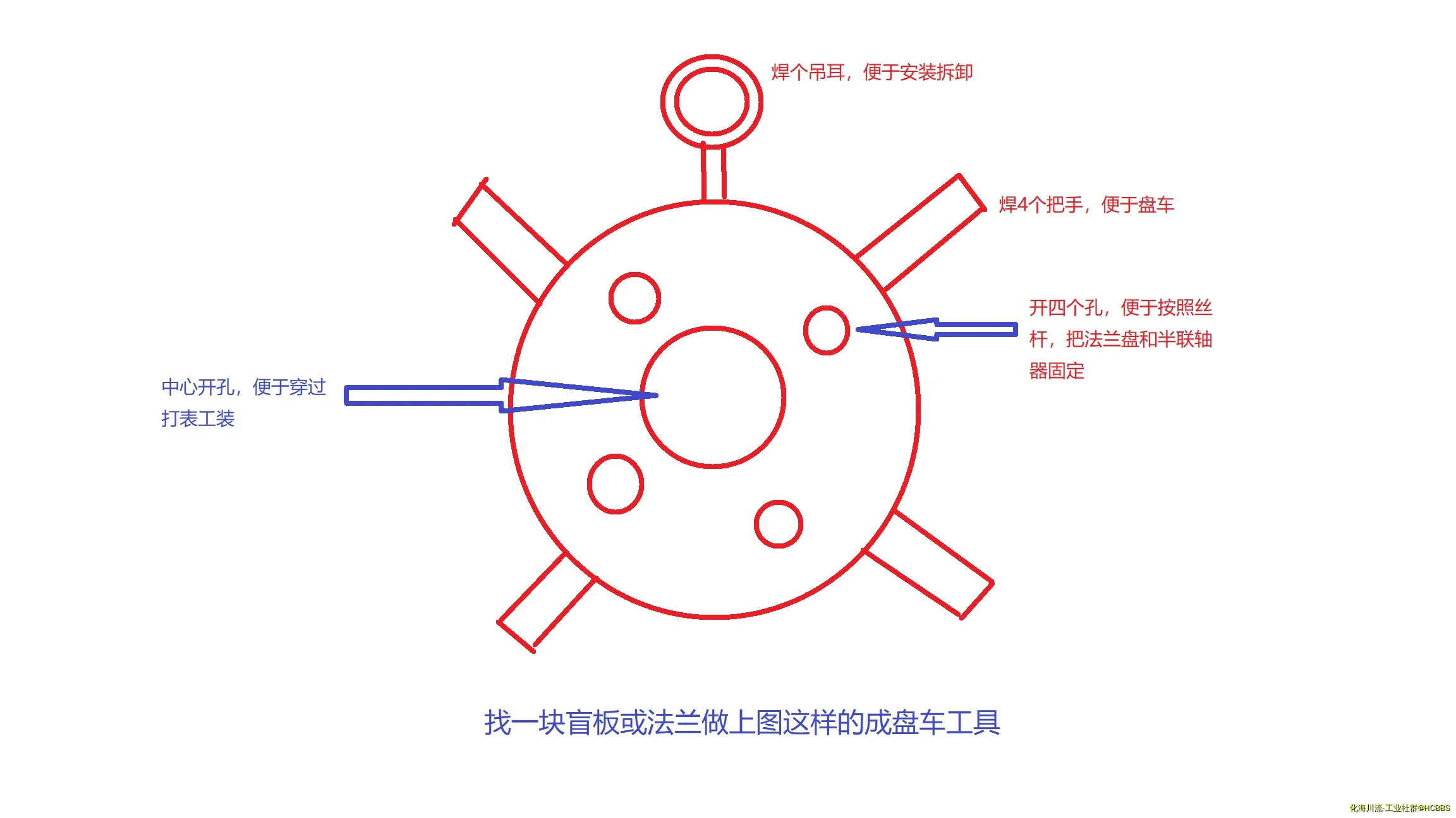 简易盘车工装