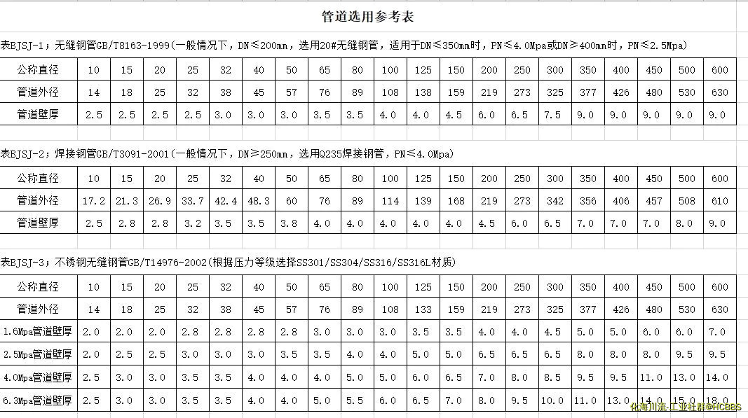 管道选用参考表.webp