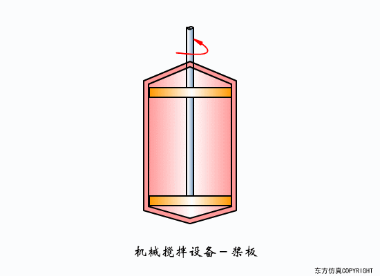 机械搅拌设备-桨板.gif