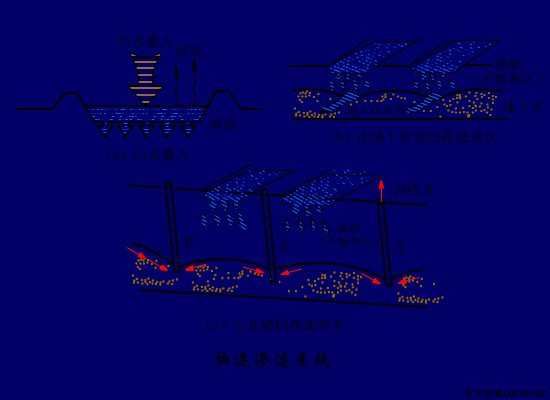 快速渗透.gif