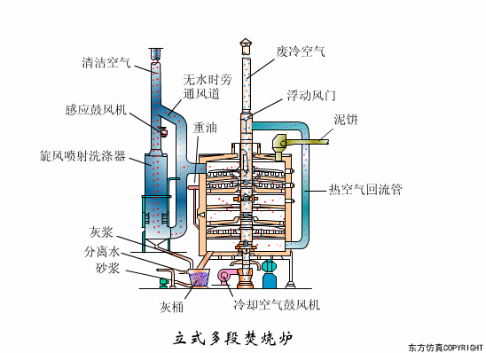 立式多段焚烧炉.gif
