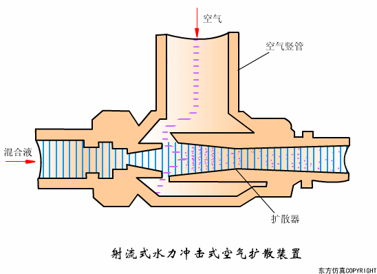 射流式水力冲击式空气扩散装置.gif