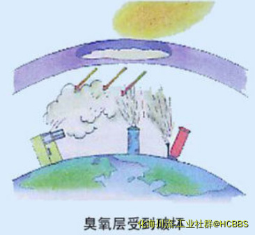 臭氧层.png