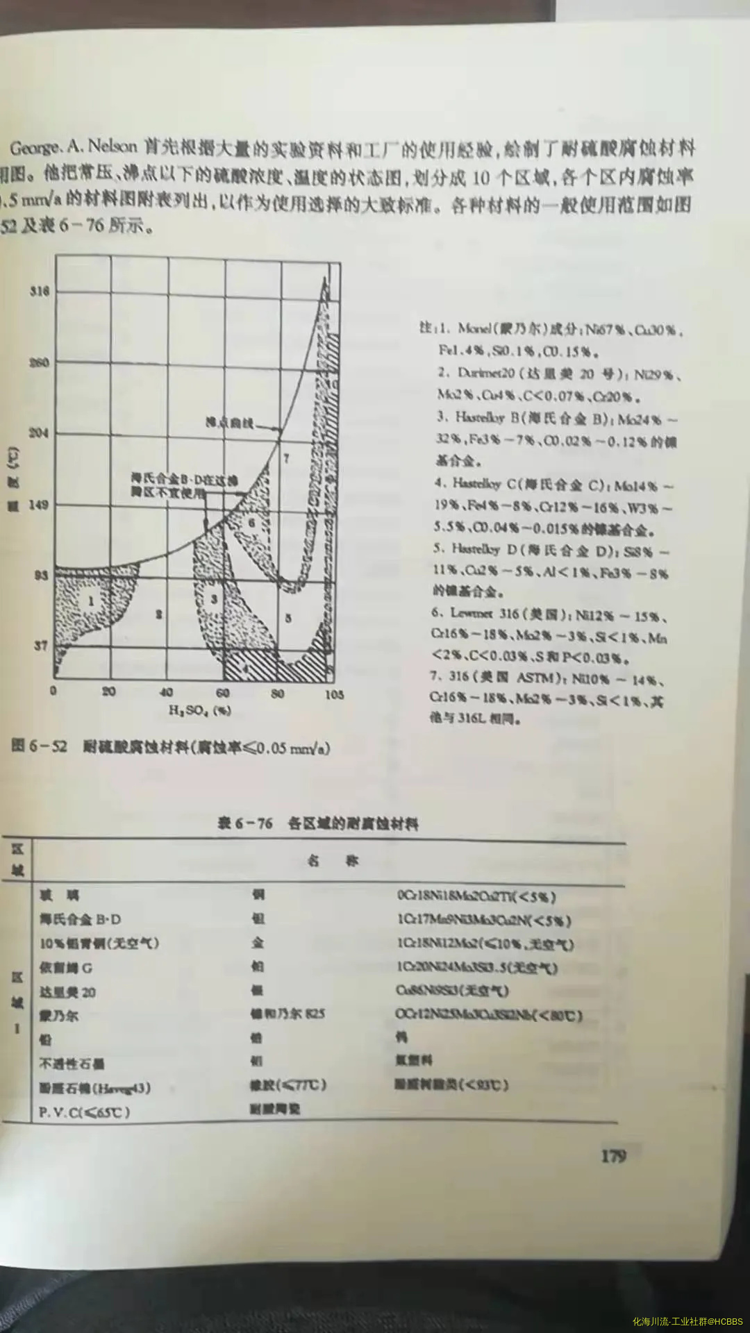 耐硫酸腐蚀材料.webp