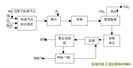 煤气化.webp