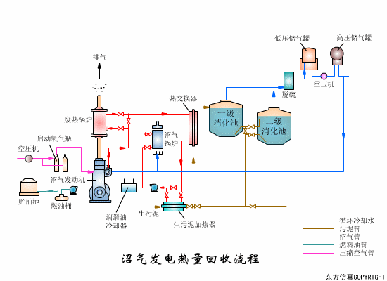 沼气发电热量回收.gif