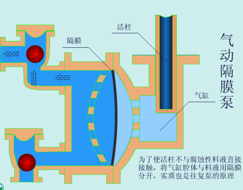 气动隔膜泵.gif