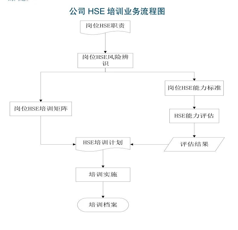 培训流程.webp