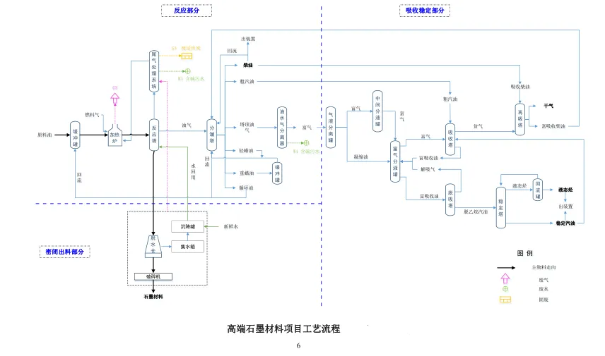 高端石墨装置工艺流程图.webp