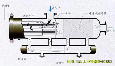 过滤分离器1.webp