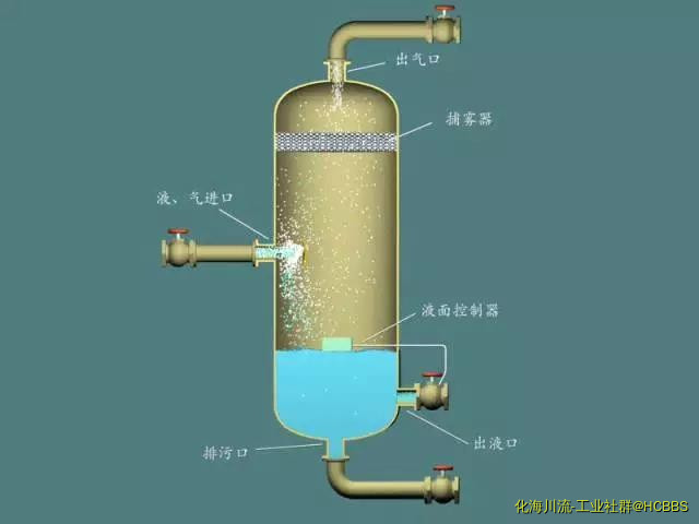 立式两相分离器.jpg