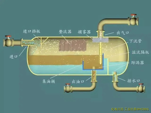 卧式三相分离器.webp