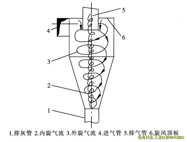 旋风分离器1.jpg