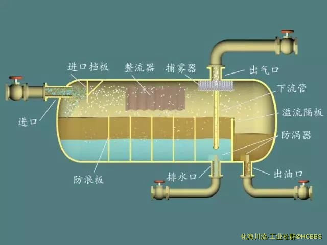 一般卧式三相分离器.jpg