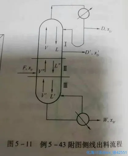 侧线精馏塔.webp