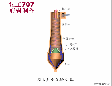 XLK型旋风除尘器.gif