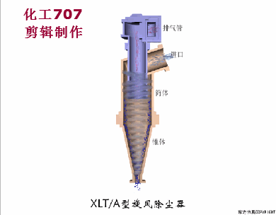 XLT-A型旋风除尘器.gif