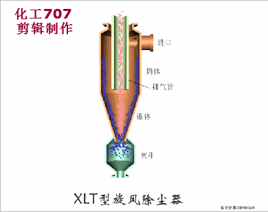 XLT型旋风除尘器.gif