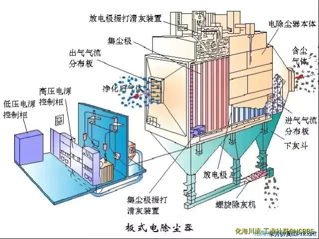 板式电除尘器.webp