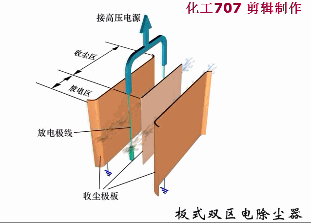 板式双区电除尘器.gif