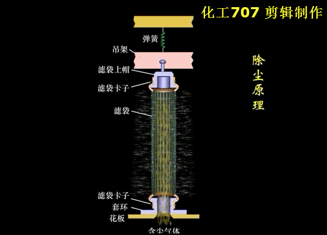 除尘原理.gif