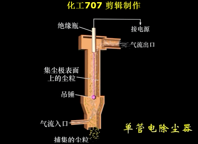 单管电除尘器.gif