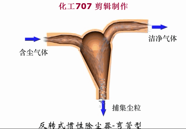 反转式惯性除尘器a—弯管型.gif