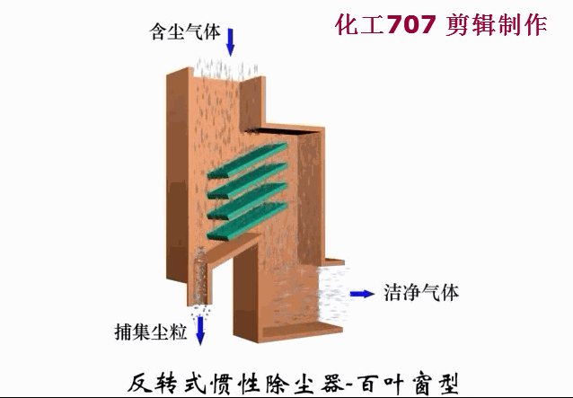 反转式惯性除尘器b-百叶窗型.gif
