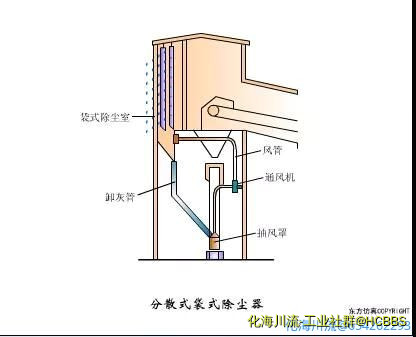分散式袋式除尘器.jpg