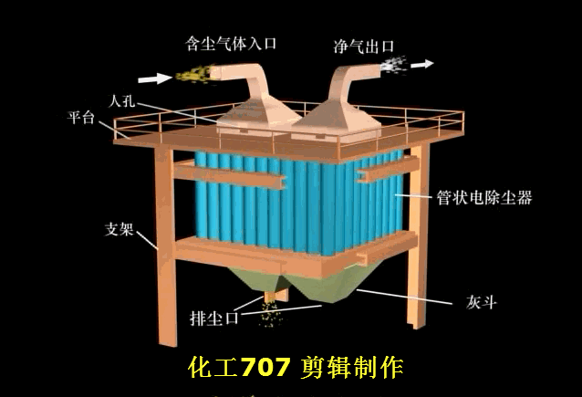 管状电除尘器.gif