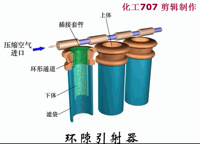 环隙引射器.gif