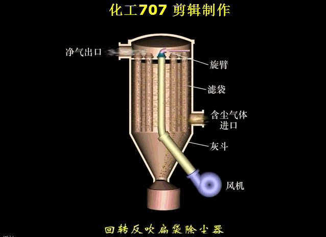 回转反吹扁袋除尘器.gif