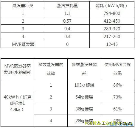 能耗对比.webp