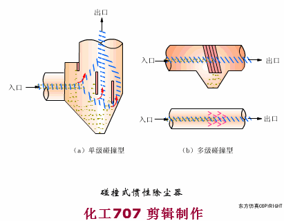 碰撞式惯性除尘器.gif