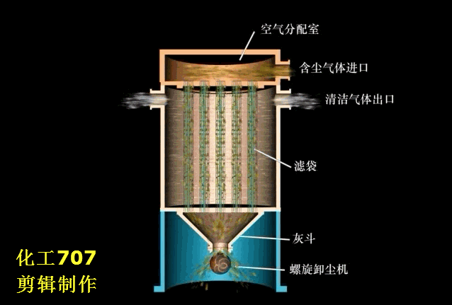 上进风袋式除尘器.gif