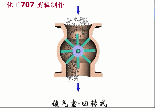 锁气室-回转式.gif