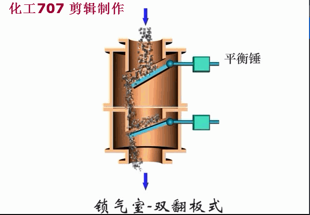 锁气室-双翻板式.gif