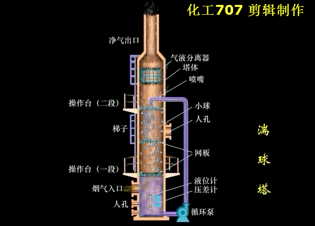 湍球塔.gif