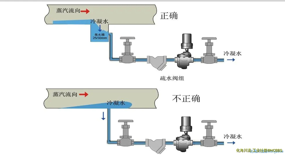 集液包安装 (1).webp
