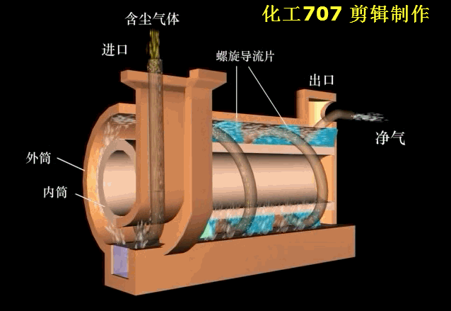 卧式旋风水膜除尘器.gif